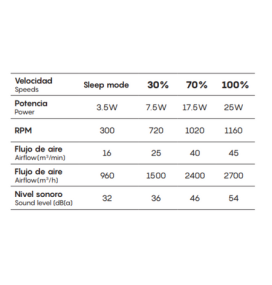 Ventilador de techo Mantra Kilimanjaro mini con mando