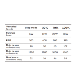 Ventilador de techo led Mantra Turbo 8231 blanco