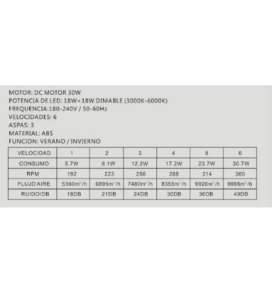 Ventilador led de techo Tulip 18W CCT negro