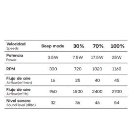 Ventilador de techo led Mantra Indonesia regulable