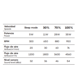 Ventilador de techo led Mantra Indonesia regulable