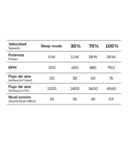 Ventilador de techo led Mantra Polinesia Náutica regulable