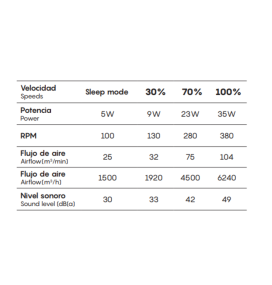 Ventilador de techo led Mantra Ocean 8236 negro y madera regulable