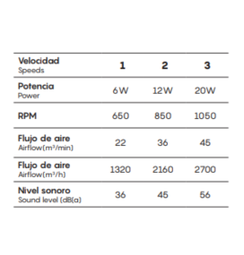 Ventilador de techo led Mantra Gamer 8291 CCT+RGB blanco