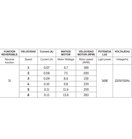 Ventilador led de techo Jueric Niza mini blanco aspas retráctiles