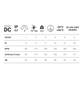 Ventilador de techo Sulion Ivi blanco