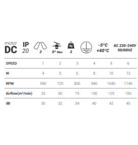 Ventilador led de techo Sulion Alan