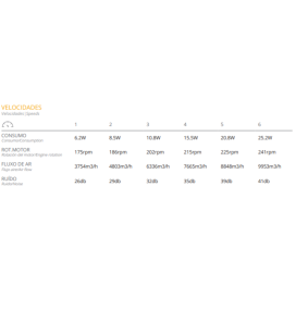 Ventilador de techo led Sfera 36-72W con aspas retráctiles blanco