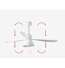 Ventilador de techo led Faro Amelia blanco 20W