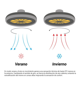 Ventilador de techo led Daya Sulion 32W 