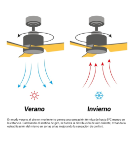 Ventilador de techo Sulion Nova XXL negro y madera