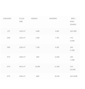 Ventilador de techo ARRAYAN niquel