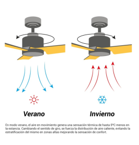 Ventilador de techo led Dana 24W IP66 blanco
