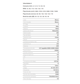 Ventilador de techo led Dana 24W IP66 blanco