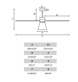 Ventilador de techo led Faro Amelia blanco 20W
