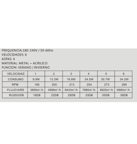 Ventilador de techo led Isabella S con aspas retráctiles 36-72W blanco