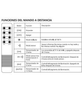 Farola led solar 200W con sensor de movimiento