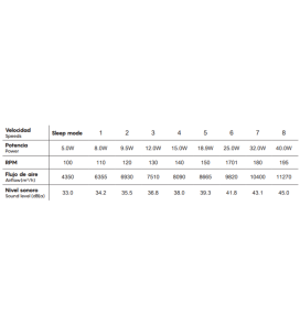 Ventilador led de techo con aspas reversibles Mantra Brisa mini blanco IP44