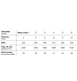 Ventilador led de techo con aspas Mantra Rose negro 