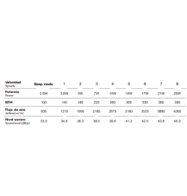 Ventilador led de techo con aspas Mantra Soho negro