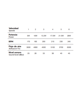 Ventilador led con aspas retráctiles Mantra Mistral negro