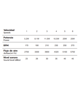 Ventilador led con aspas retráctiles Mantra Mistral blanco