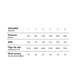 Ventilador led con aspas retráctiles Mantra Siberia negro RGB