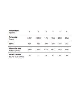 Ventilador led con aspas retráctiles Mantra Siberia mini negro RGB