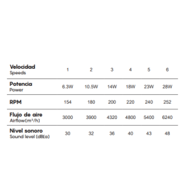 Ventilador led con aspas retráctiles Mantra North negro RGB