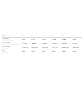 Ventilador de techo led Cosmos 36-72W con aspas retráctiles blanco y haya