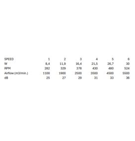 Ventilador de techo led Jueric Mini XS con aspas retráctiles 36W blanco