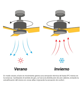 Ventilador de techo Sulion Lia sin luz marrón