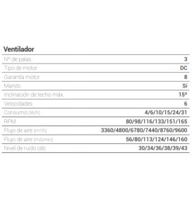 Ventilador de techo Sulion Lia sin luz negro