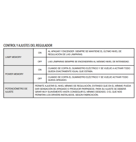 Regulador led universal con memoria de red e intensidad Kadylux Firt120