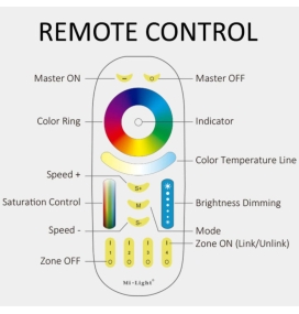Mando control RF tiras led RGB, RGBW y RGBCCT 4 ZONAS