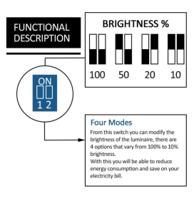 Fuente Alimentación 24V 400W 16.6A IP20 GXtronic