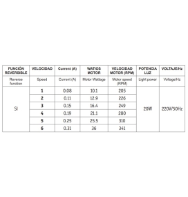 Ventilador led de techo Jueric Fly CCT negro