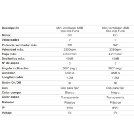 Mini ventilador portátil Clip con batería recargabe USB 3W blanco