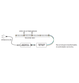 Tira led RGB COB 24V 14W/m 1150Lm/m IP20 5M