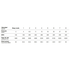 Ventilador de techo con luz led Mantra Ona 18W Ø70cm blanco y madera