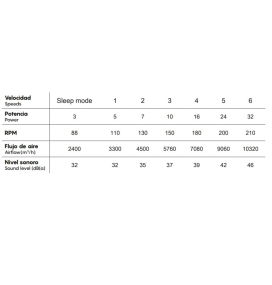 Ventilador de techo con luz led Mantra Cerámica 20W blanco y madera Ø122cm