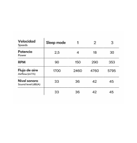 Ventilador de techo con luz led Mantra Groenland XS 24W Ø79,5cm blanco