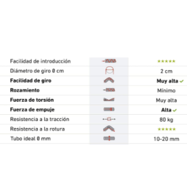 Guía pasacables trenzada monofilamento Ø3mm 6m verde
