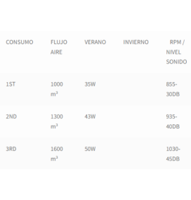 Ventilador led de techo Tegaluxe Diamond